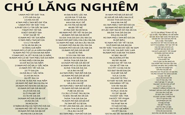 chú lăng nghiêm